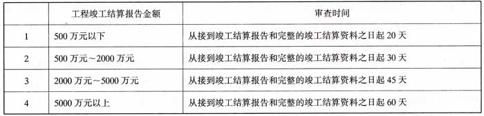 财政部建设部关于印发《建设工程价款结算暂行办法》的通知