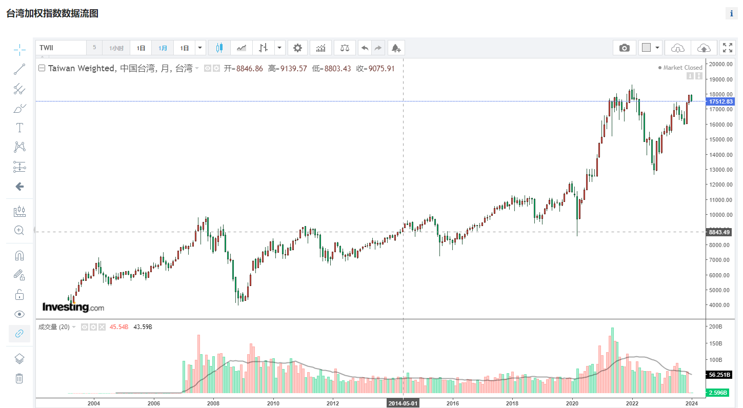 漳州市住房和城乡建设局关于发布调整2022年春节期间漳州市建设工程综合人工费指数的通知